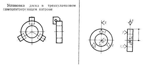 Схемы базирования заготовок