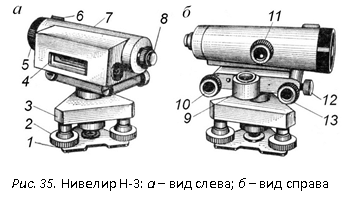 Поверки нивелира. Поверки нивелира h3. 3 Поверка нивелира н3. Оси нивелира н3. Высокоточный нивелир н2.