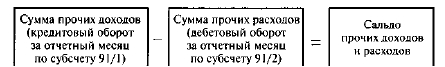 Схема счета 91 прочие доходы и расходы