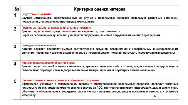 Параметры оценки текста. Что такое Примечание занятия.