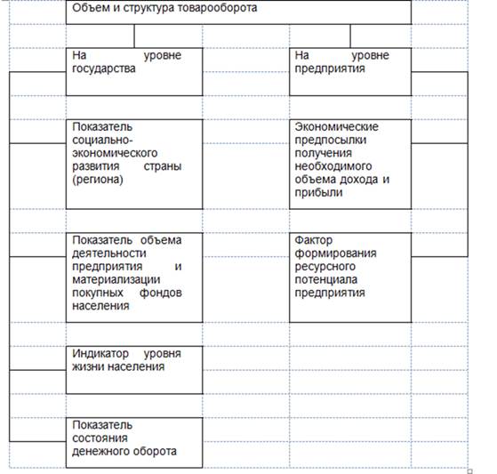 План выпуска продукции общественного питания