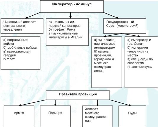 Укажите фамилию государственного деятеля инициатора реформы ход которой представлен на схеме