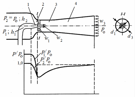 Схема вихревого эжектора