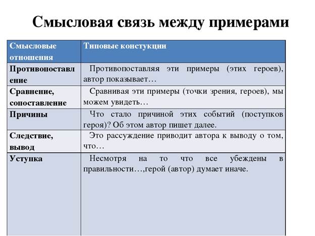Схема сочинения егэ по русскому 2023