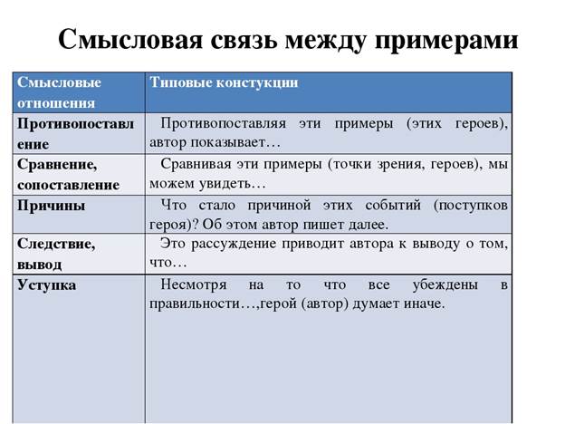 Виды связок в сочинении егэ