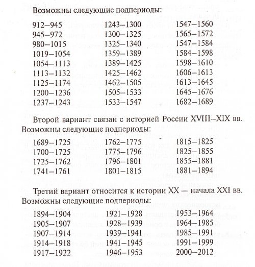 Октябрь 1928 Май 1941 Историческое Сочинение