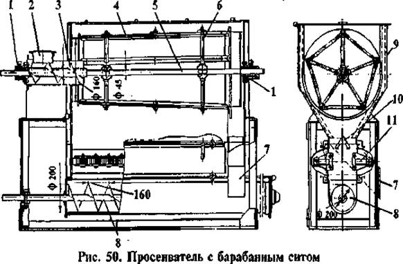 Просеиватель с неподвижным ситом схема