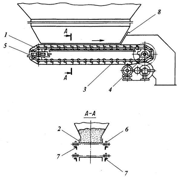 Кинематическая схема пластинчатого конвейера