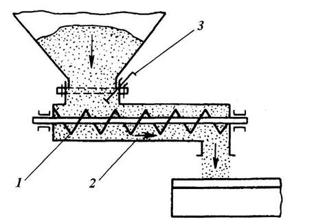 Шнековый питатель схема