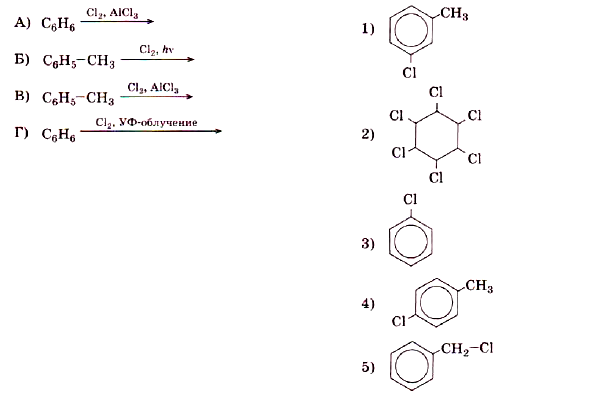 Установите соответствие между схемой реакции и органическим веществом преимущественно образующимся в