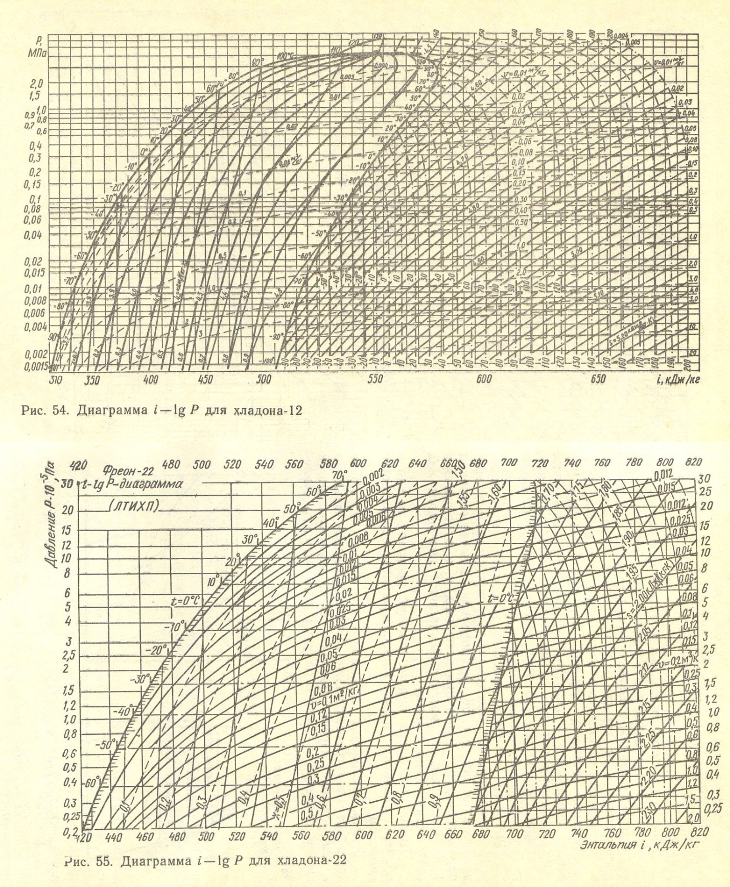 Р диаграмма. Диаграмма i LGP для хладона 22. I LGP диаграмма r22. Диаграмма i-LGP для фреона r22. Диаграмма i-LGP для хладагента 22.