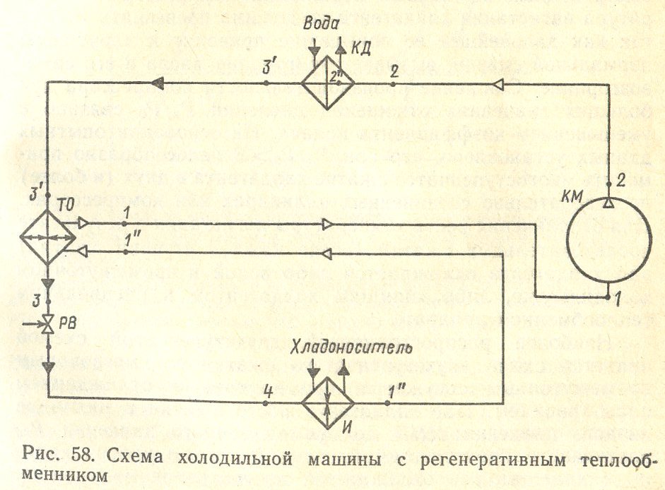 Схема фреоновой холодильной установки