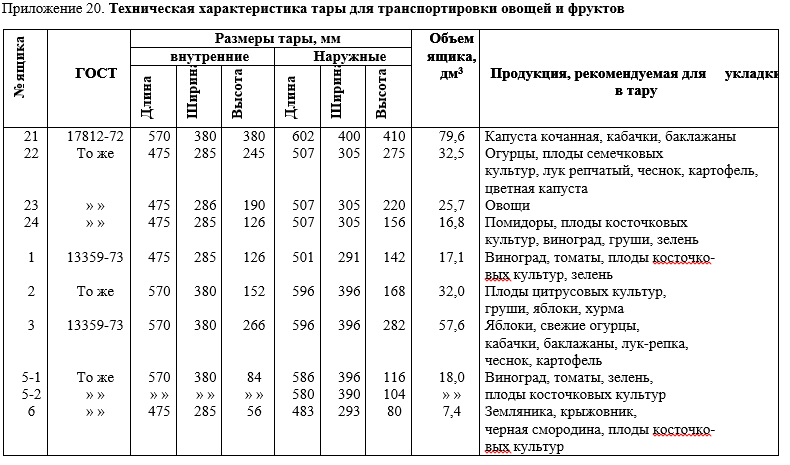 Характеристика тары.