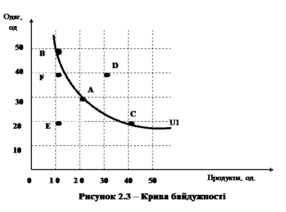 Реферат: Поняття корисності та її функції