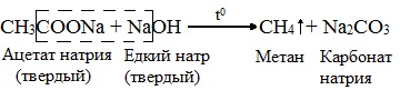 В схеме получения метана в лаборатории сн3сооna x ch4 na2co3 вещество х является