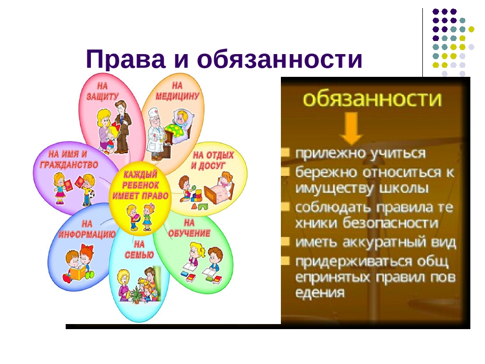 Презентация что такое права и обязанности гражданина 4 класс