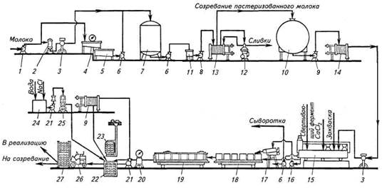 Крокеты из сычужного сыра технологическая карта