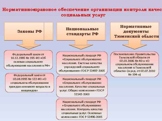 Проекты деятельность которых характеризуется выполнением всех нормативных положений называются ответ