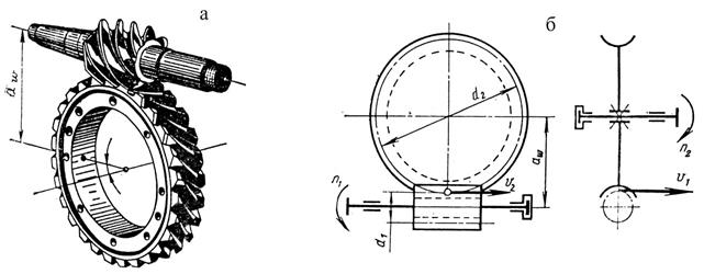 Червячная передача кинематическая схема